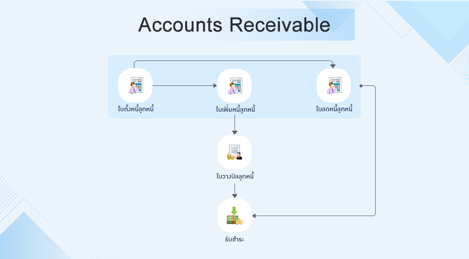 Accounts Receivable