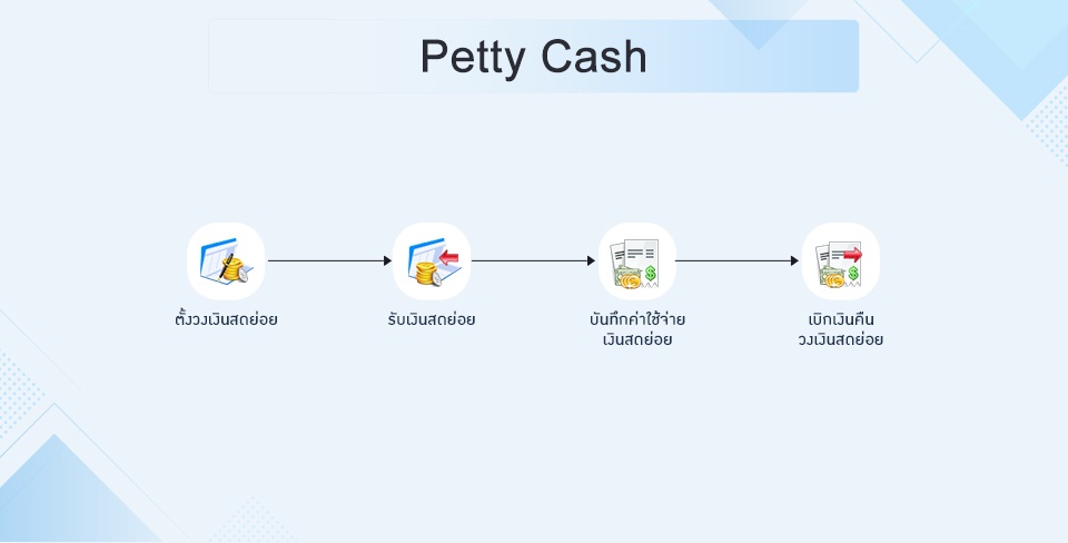 Petty Cash