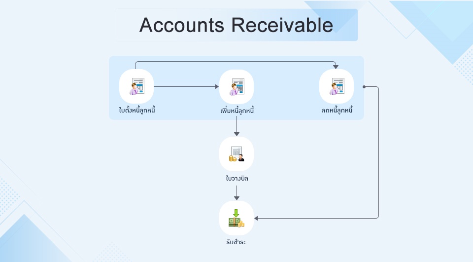 Accounts Receivable