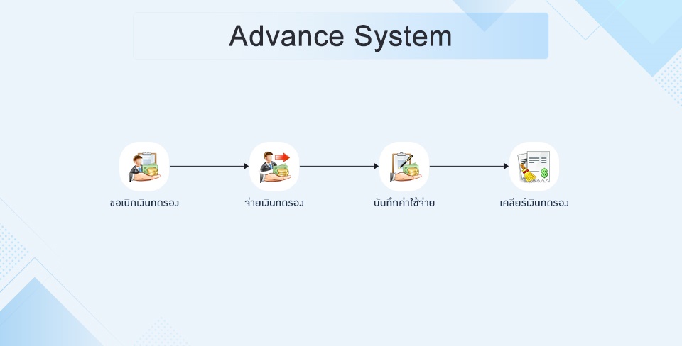 Advance System