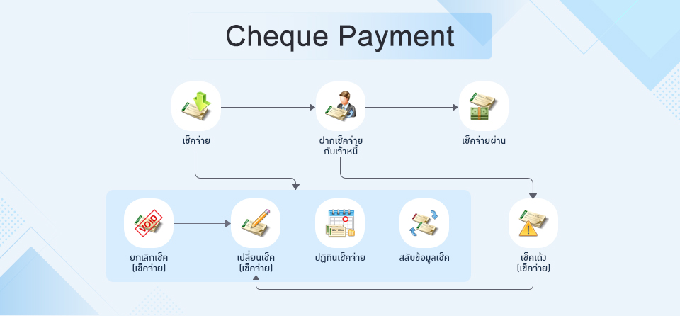 Cheque Payment